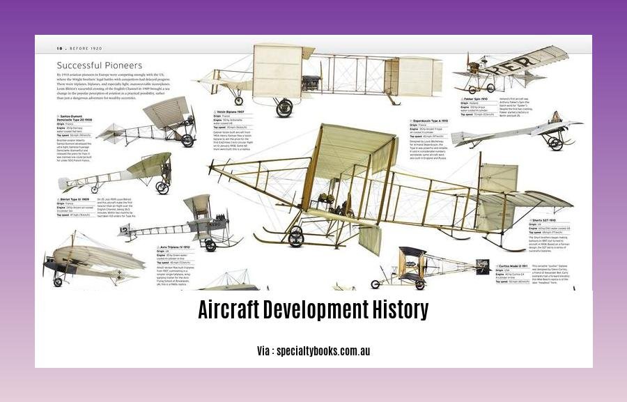 aircraft development history