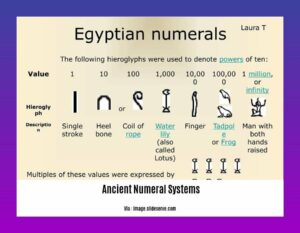 Unveiling the Mysteries of Ancient Numeral Systems: A Historical ...