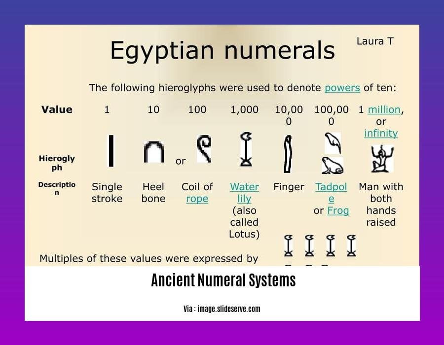 Unveiling the Mysteries of Ancient Numeral Systems: A Historical ...