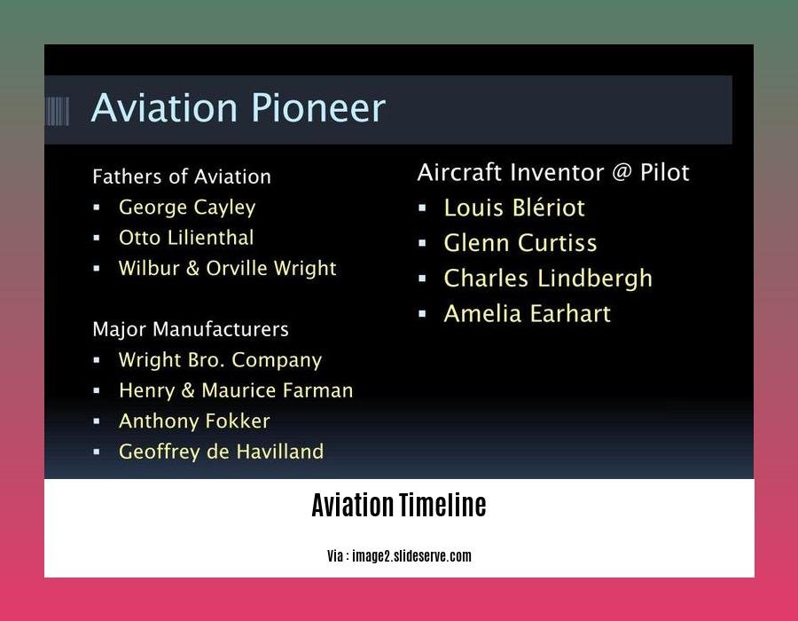 aviation timeline 2