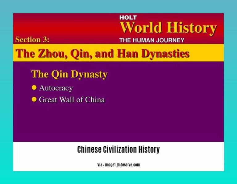 The Enigmatic History of Chinese Civilization: Unveiling the Tapestry ...