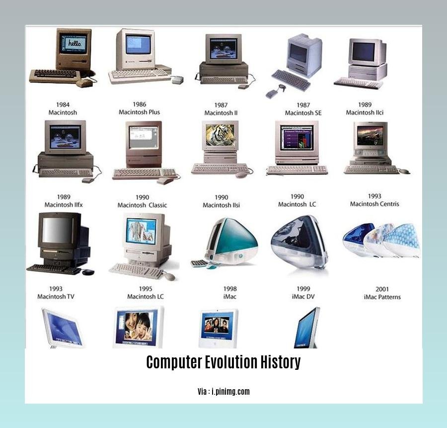 computer evolution history 2