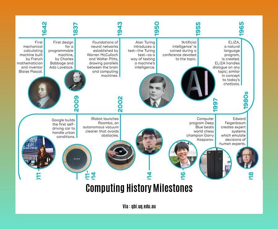 computing history milestones 2