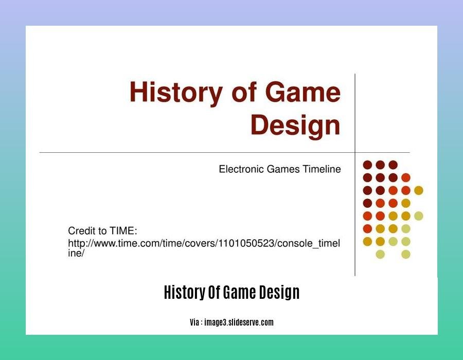 history of game design 2