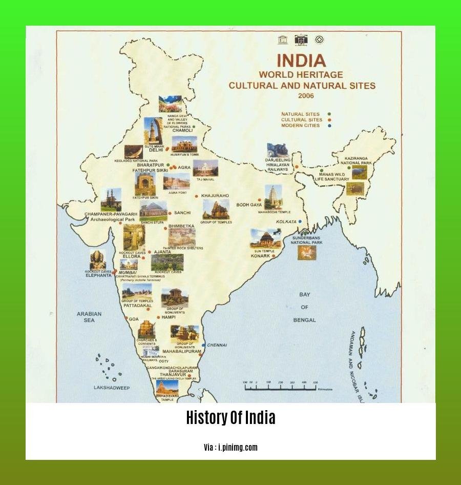 History of India: An Enduring Legacy of Civilization