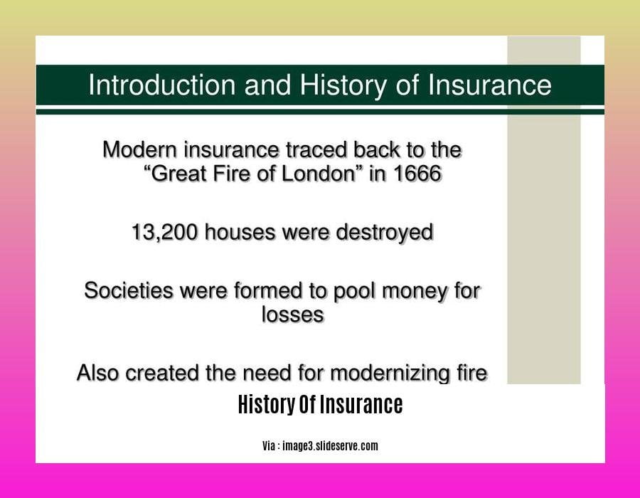 A History of Insurance: Milestones and Advancements in Risk Management