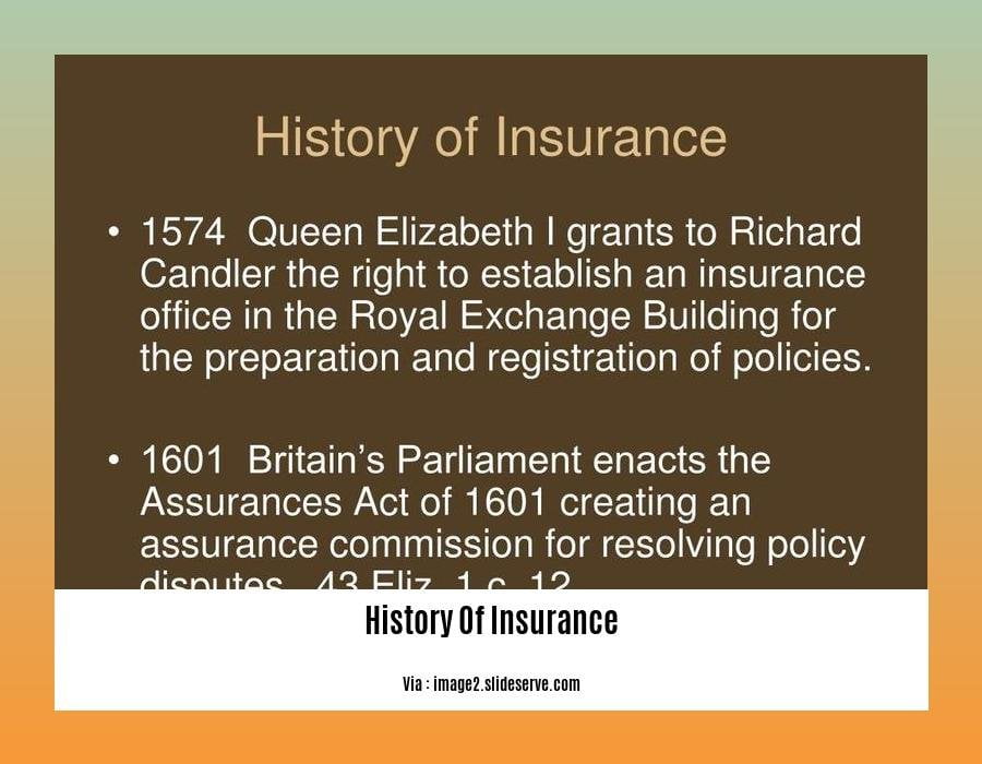 A History of Insurance: Milestones and Advancements in Risk Management