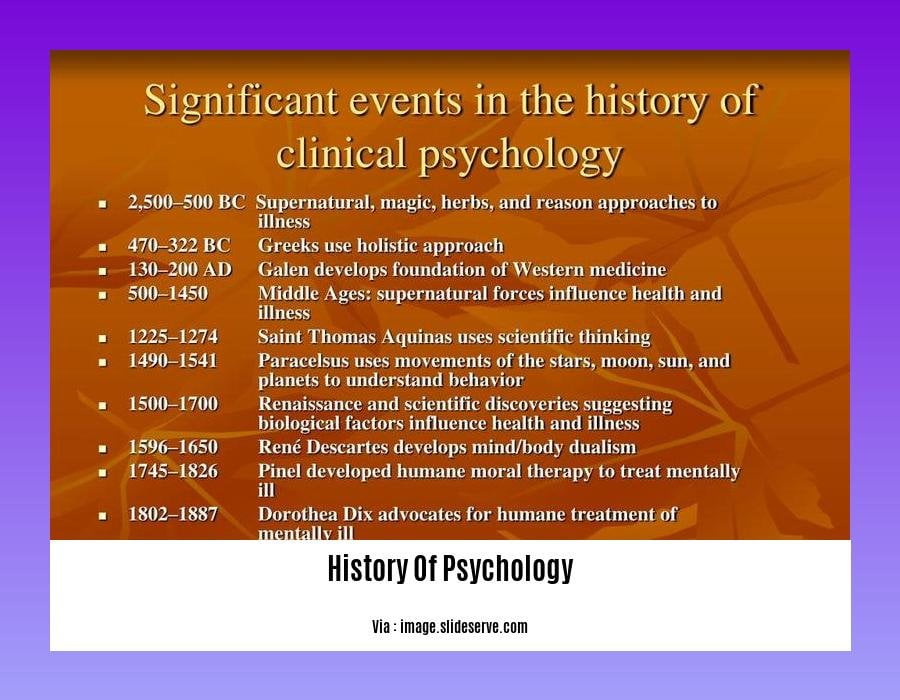 The History of Psychology: A Journey of Exploration and Discovery