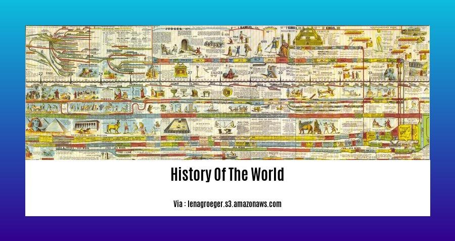 history of the world 2
