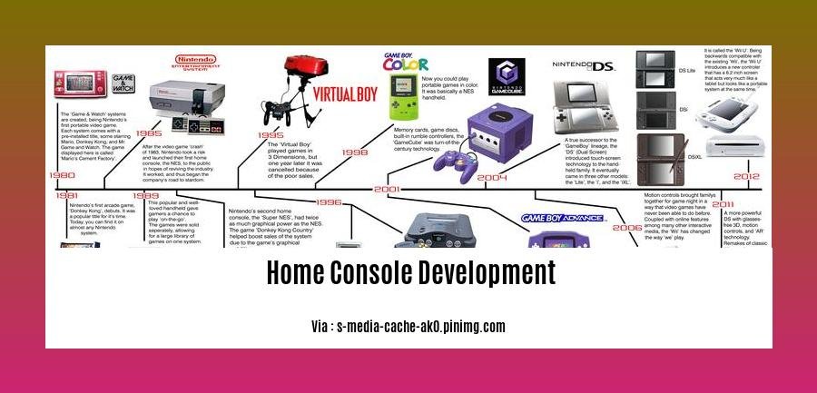  home console development