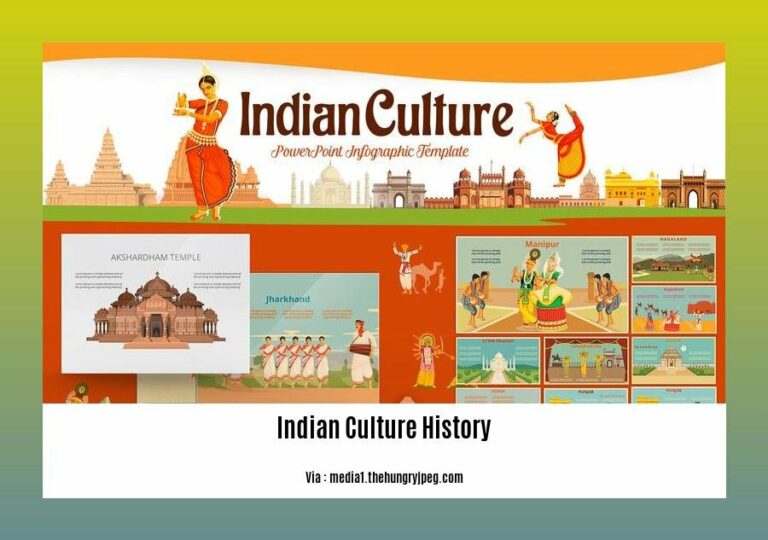 Indian Culture and History: Exploring the Timeless Legacy