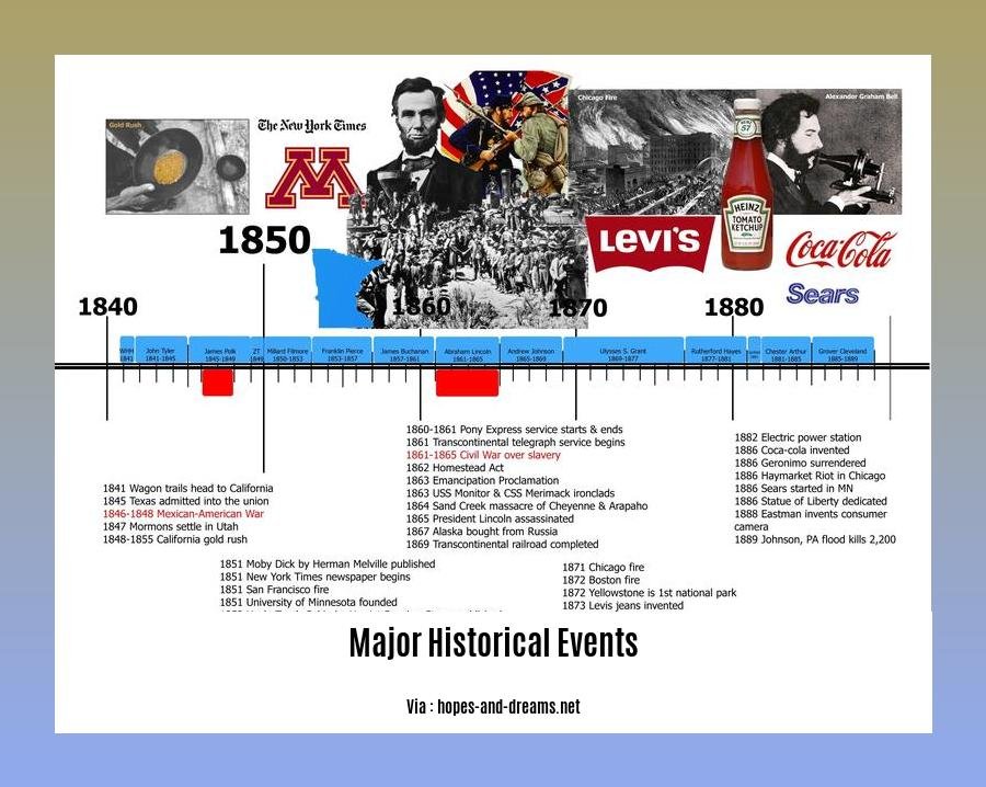 major historical events 2