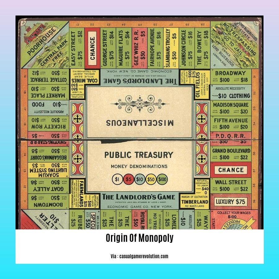 origin of monopoly 2