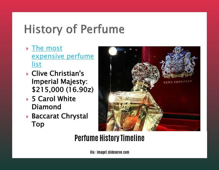 perfume history timeline 2