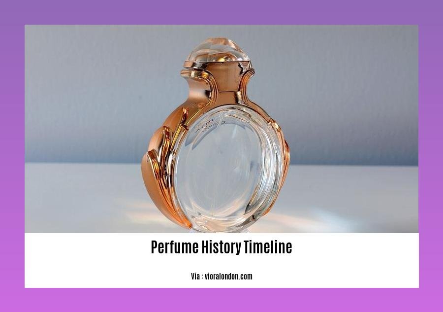 perfume history timeline