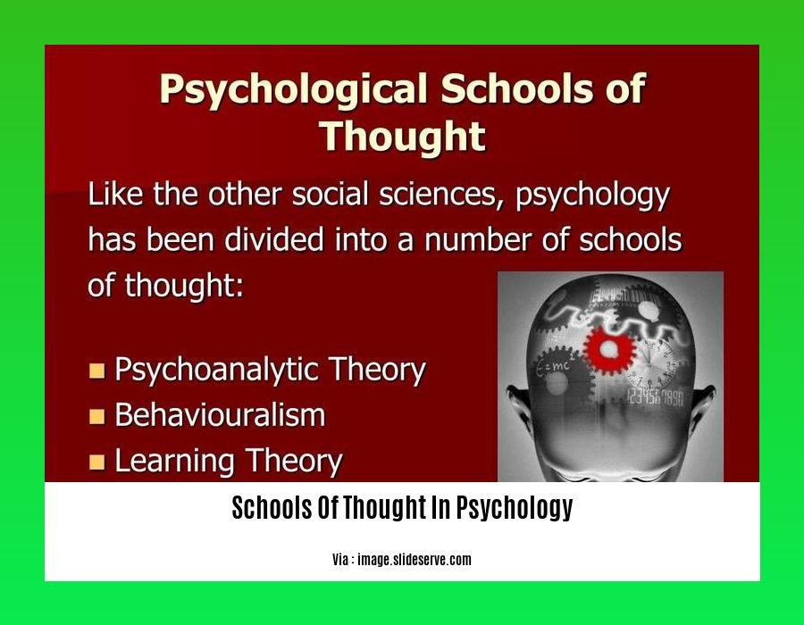 schools of thought in psychology 2