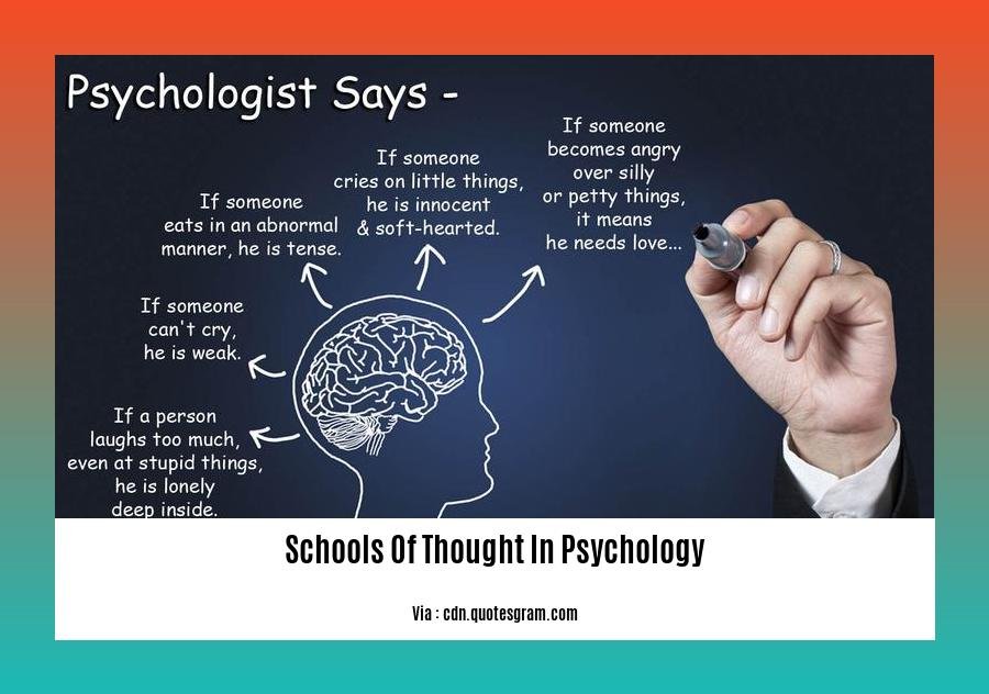 schools of thought in psychology