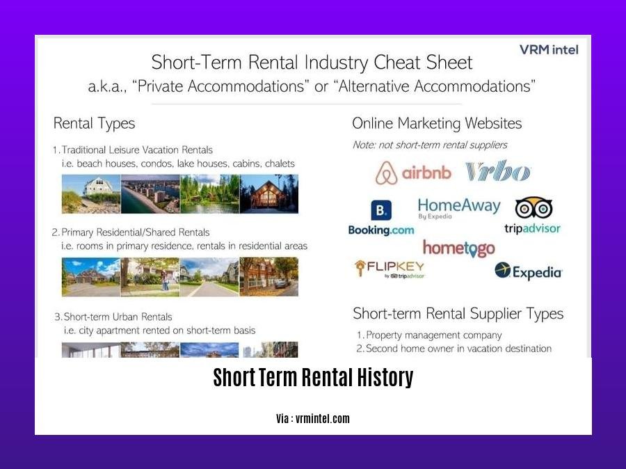 short term rental history 2