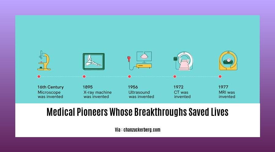 Medical Pioneers Whose Breakthroughs Saved Lives: Untold Stories of ...