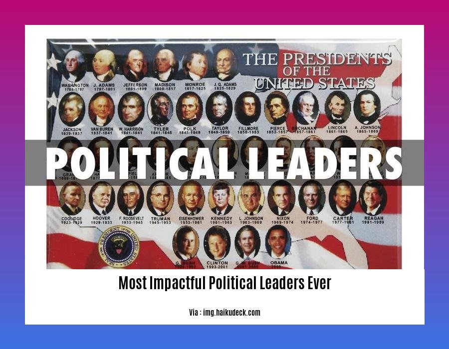 most impactful political leaders ever