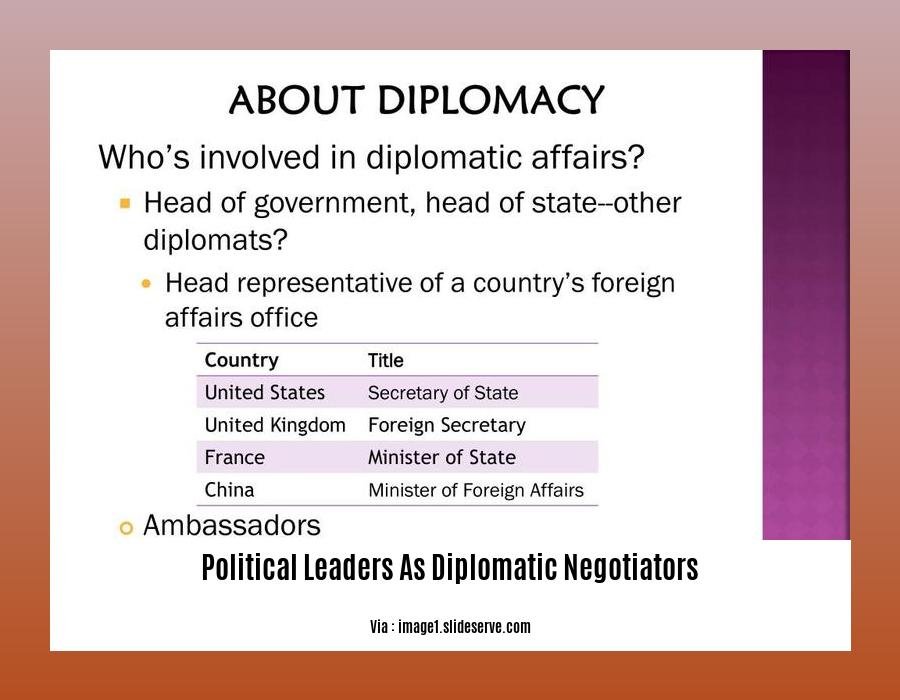 political leaders as diplomatic negotiators