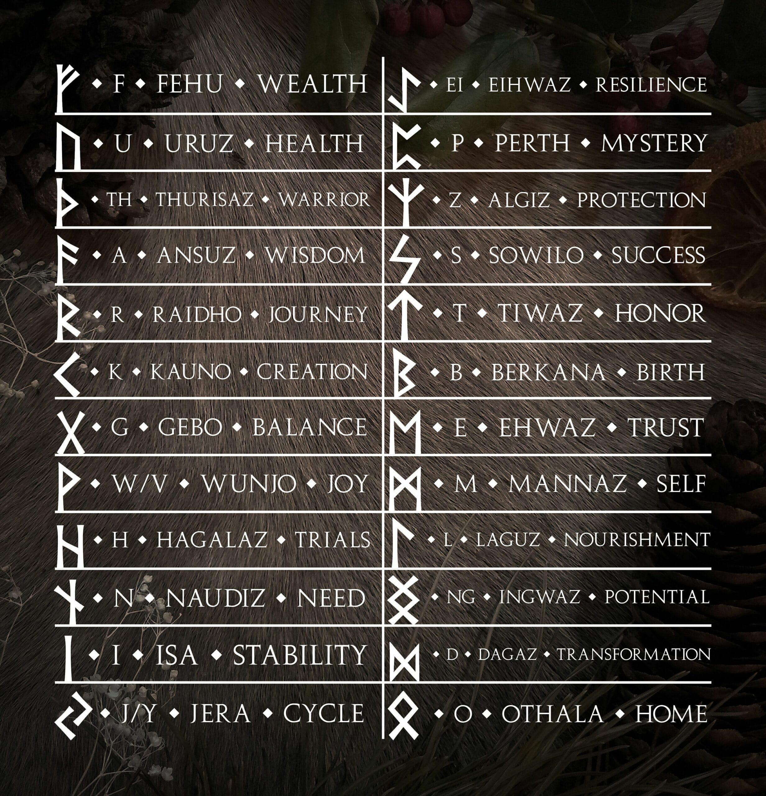 Journey Through the Ancient Wisdom of Rune Symbols and Meanings