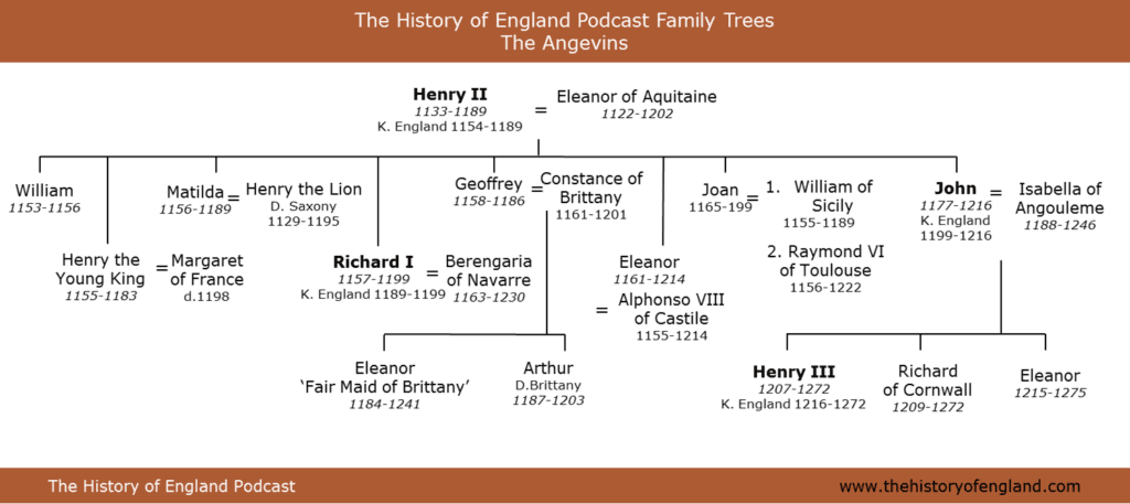 Unraveling the Branches: Exploring the Vast Family Tree of King Henry II