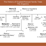 King Henry II Family Tree