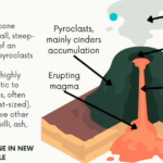 how-many-active-volcanoes-are-in-arizona