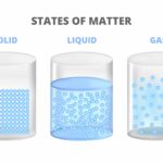 is-the-volume-of-plasma-definite-or-indefinite