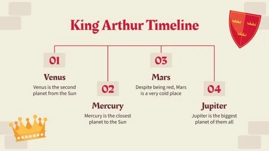 The Enduring Reign A Timeline Of The King Arthur Legend