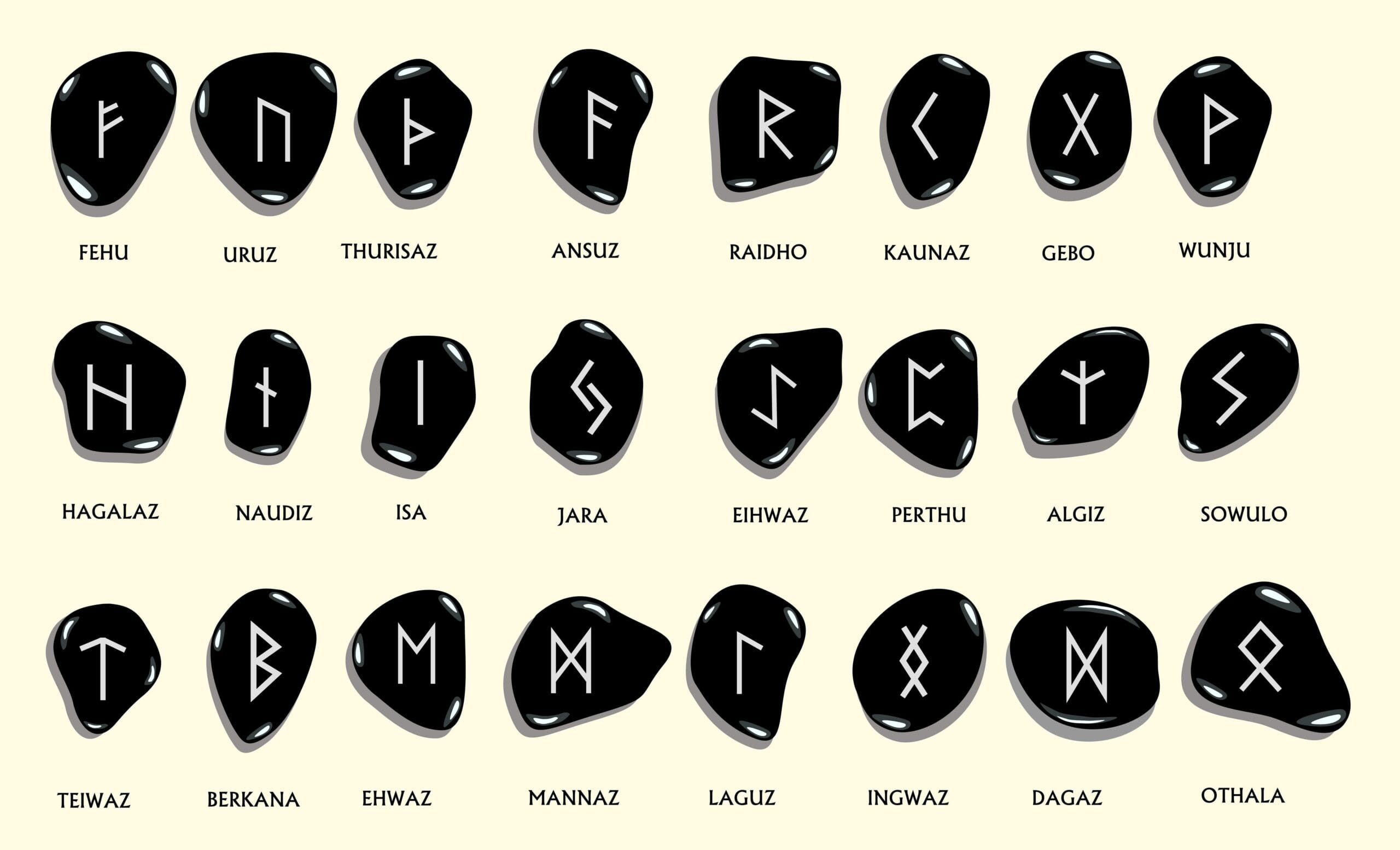 Unlocking the Enigmatic Meanings of Rune Stones