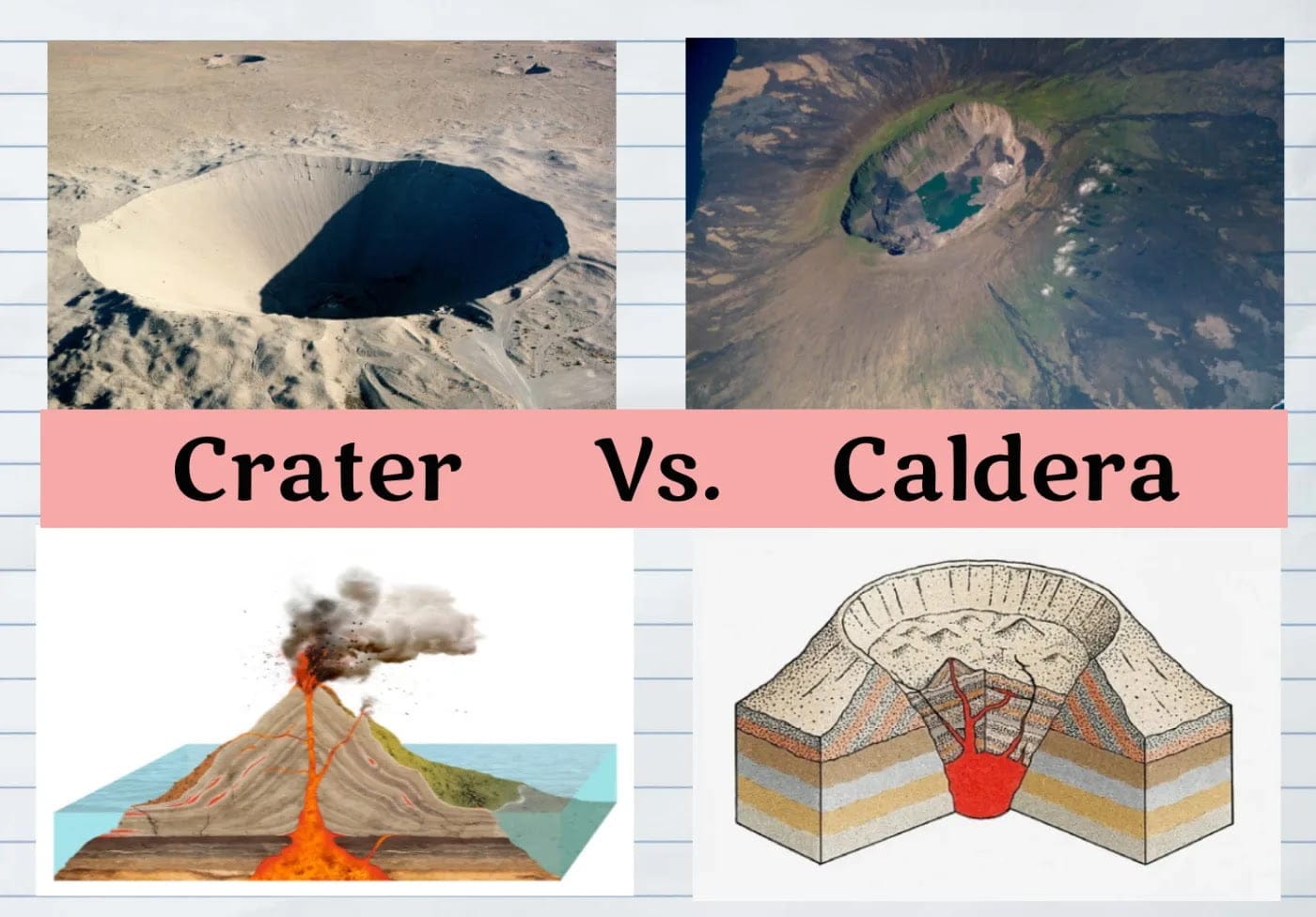 Unmasking the Earth's Scars: Caldera vs. Crater