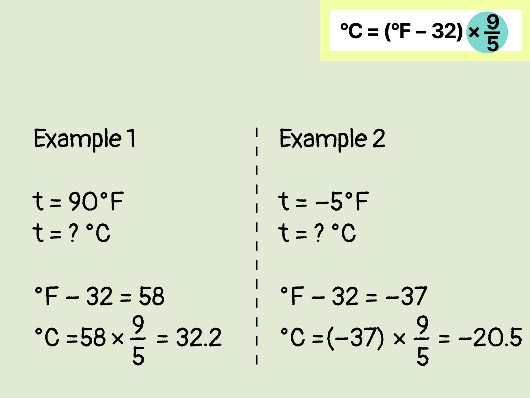 130 Degrees Fahrenheit to Celsius: A Comprehensive Guide to 