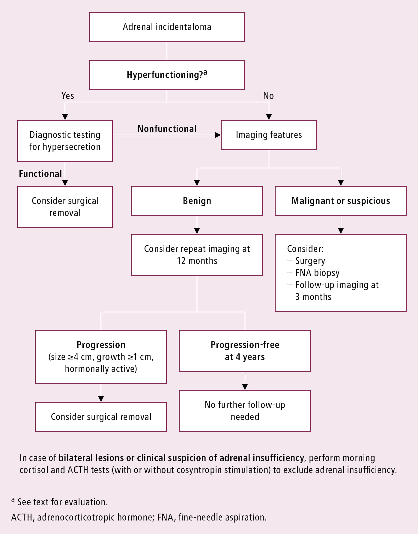 Understanding Adrenal Washout: Using the Calculator for Accurate ...