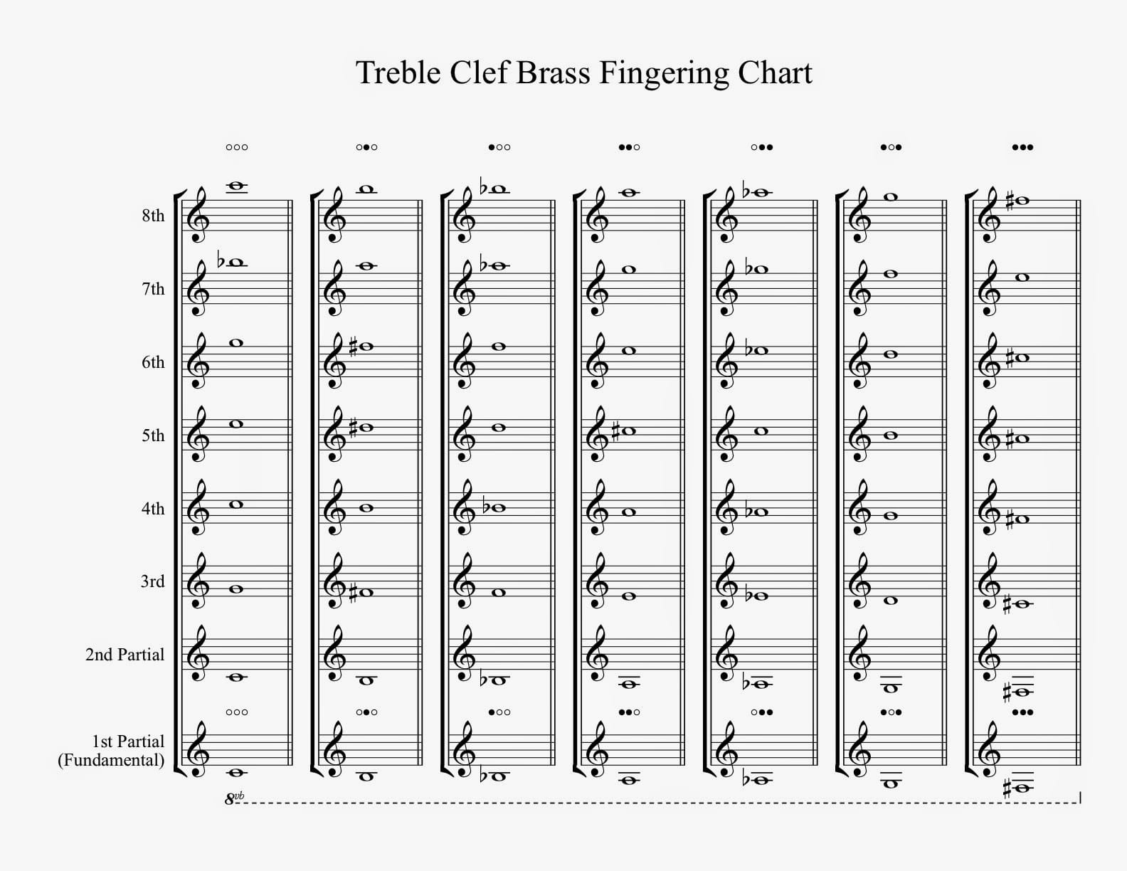 Mellophone Fingering Charts: A Comprehensive Guide from Beginner to ...