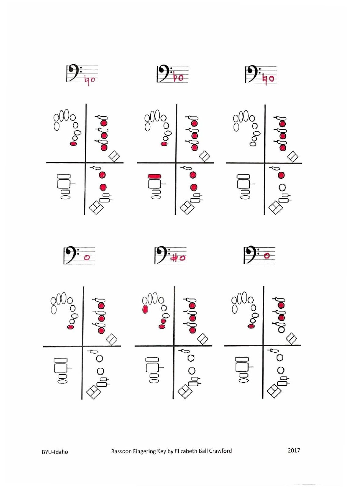 Bassoon Fingering Chart: A Comprehensive Guide (Beginner to Advanced)