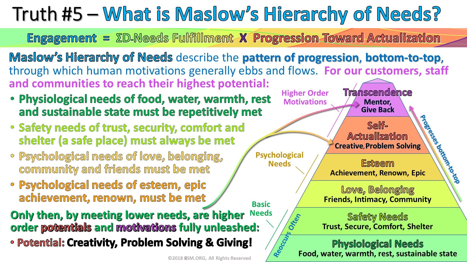 Maslow's Hierarchy of Needs: A Practical Guide for Nurses