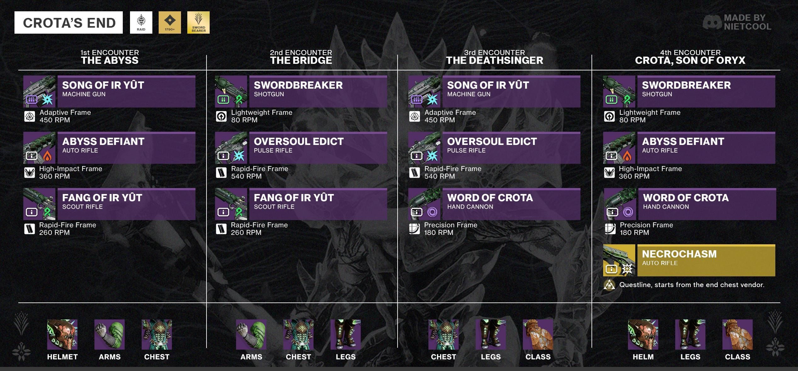 Crota's End Loot Table: Your Complete Guide to Weapons, Armor, and ...